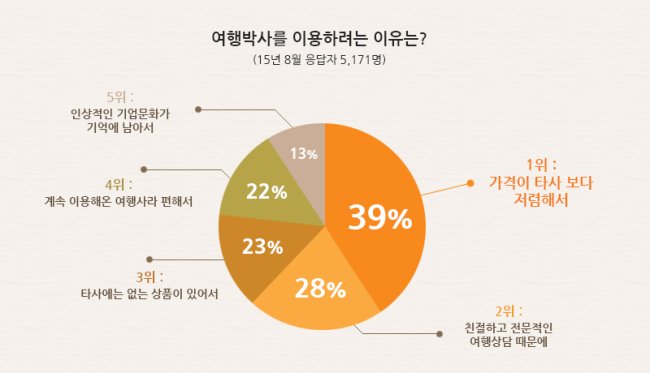 코리안여행사 이미지