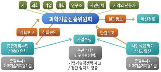 진흥기술 이미지