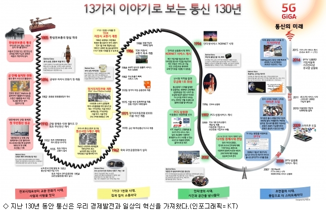 이루다통신 이미지