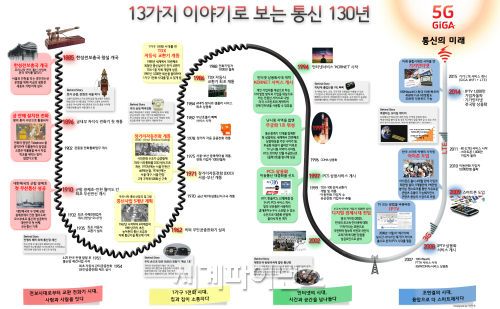상상통신 이미지