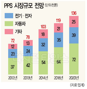 일관엔지니어링 이미지