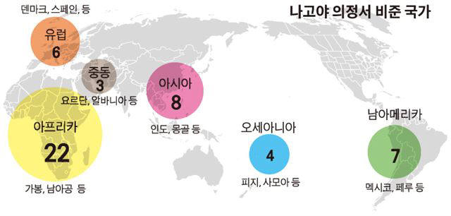 의정서 이미지