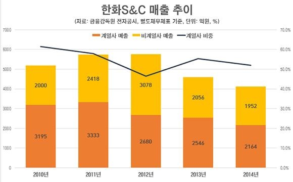 에스아이티그룹 이미지
