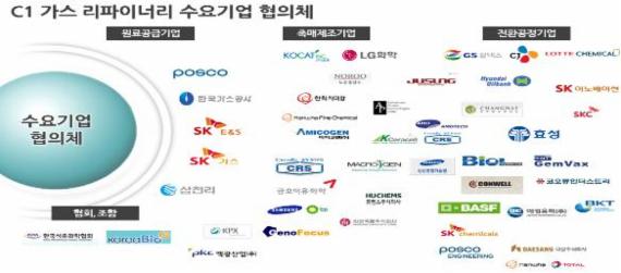 대신석유 이미지