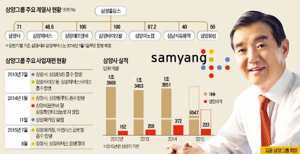 삼양석유 이미지