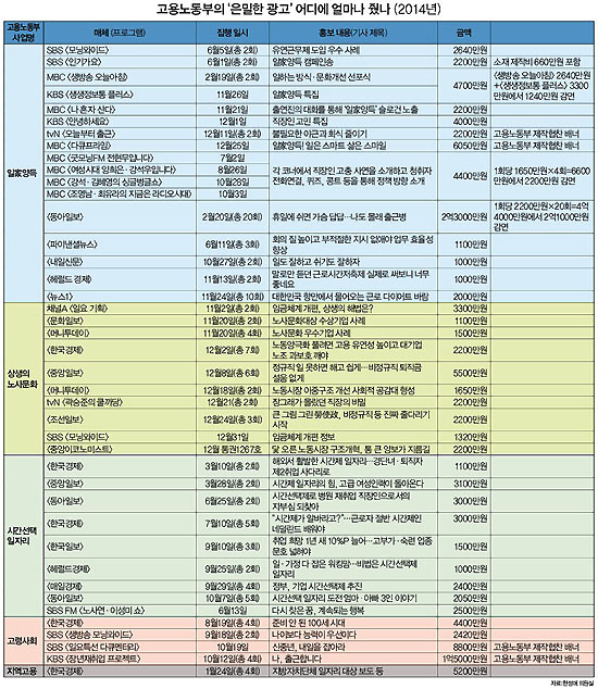 동아기획광고 이미지