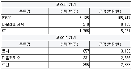 나라에스앤씨 이미지