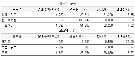 와이디네트웍스 이미지