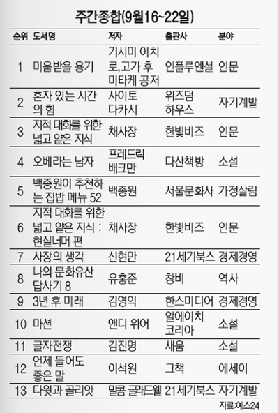 (주)베스트커리어 이미지