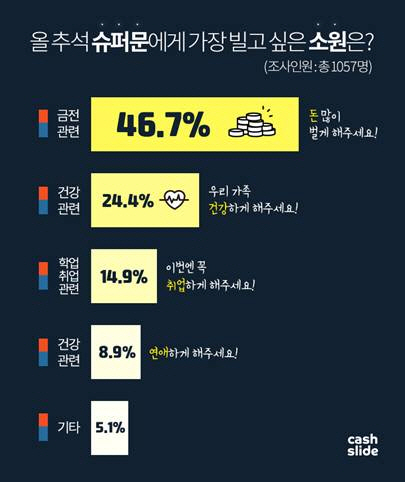 소원.1 이미지