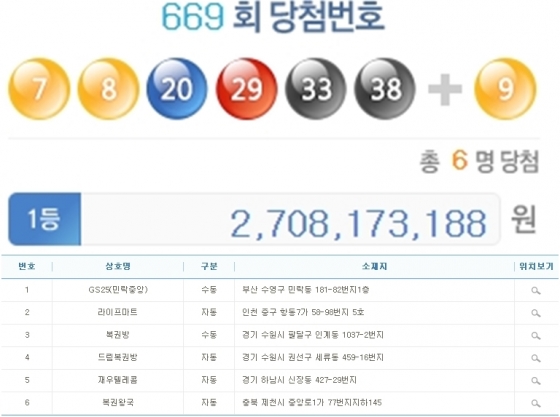 로또텔레콤 이미지
