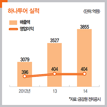 대신여행사 이미지