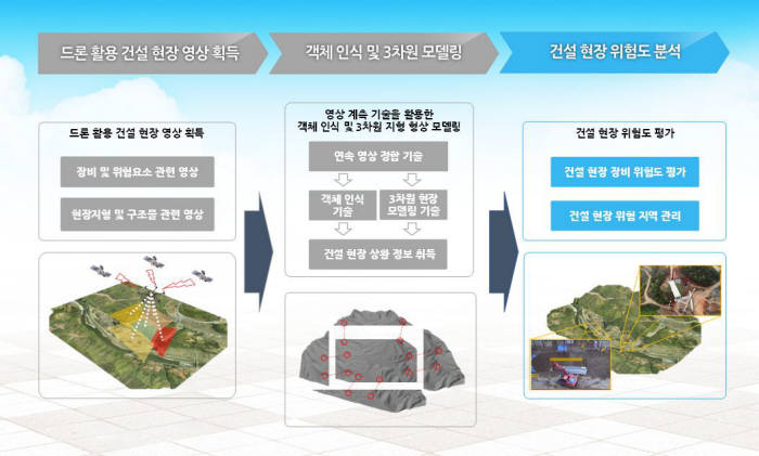 원천건설 이미지