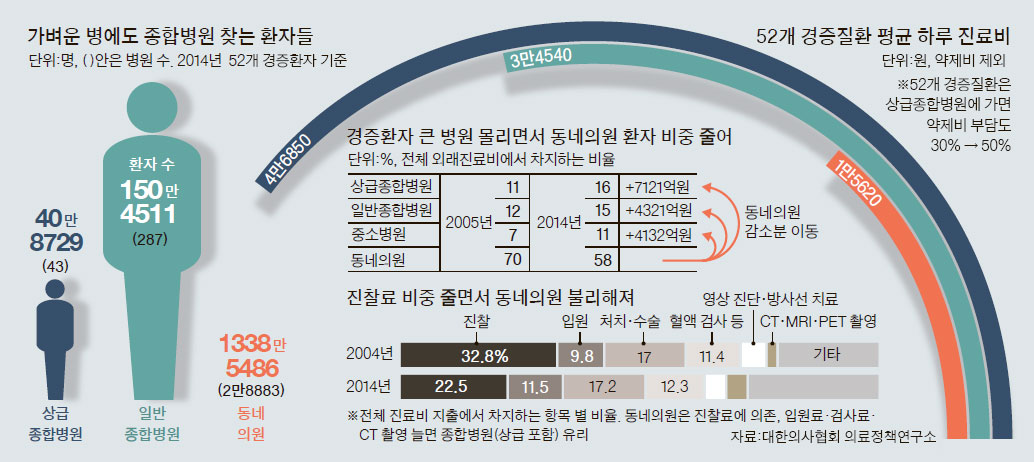 9988병원 이미지