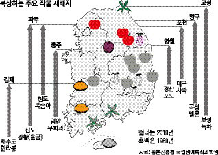 한반도 수산 이미지