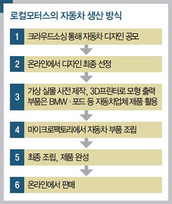 티모터스 이미지