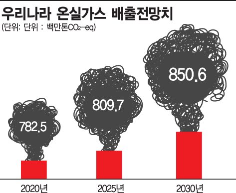 롯데종합가스 이미지