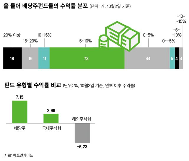물드니 이미지