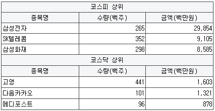 서연에스앤씨 이미지