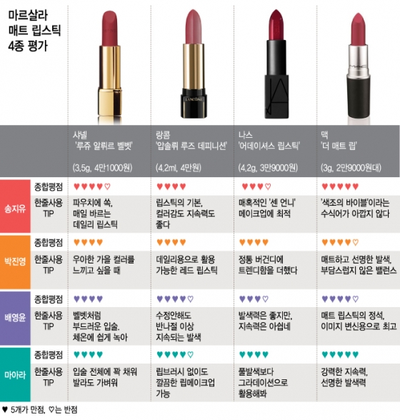 마르살라 이미지