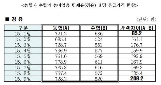 농민주유소 이미지