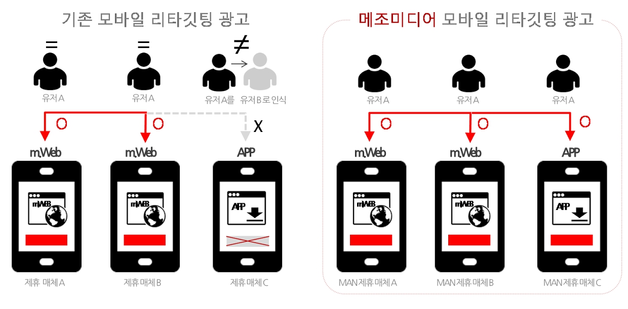 동일미디어 이미지