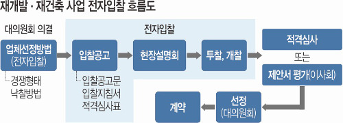 신동아전자 이미지