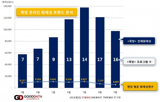 집밥코퍼레이션 이미지