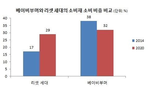 리셋 이미지