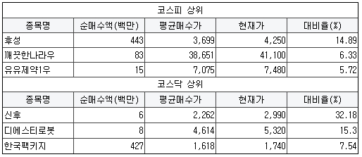 알앤씨테크 이미지
