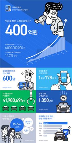 픽폰 이미지