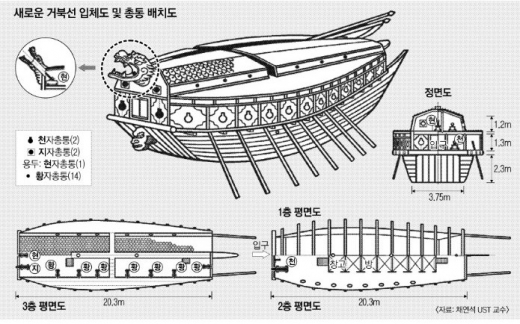 거북선 이미지