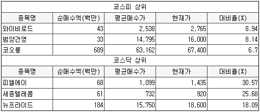 와이디네트웍스 이미지
