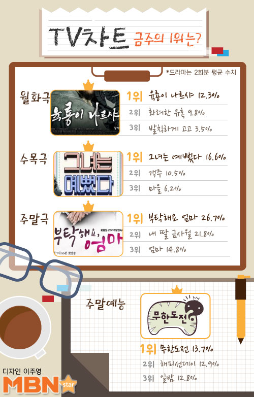 (주)나르샤코리아 이미지