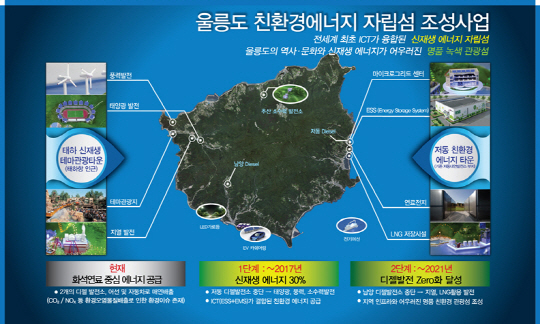 동남에너지 이미지