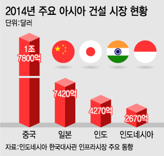 정해건설 이미지