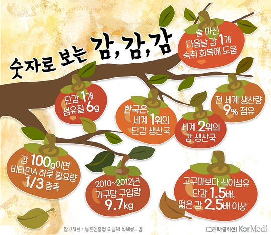 탁식 이미지