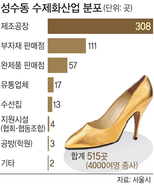 성동종합상사 이미지