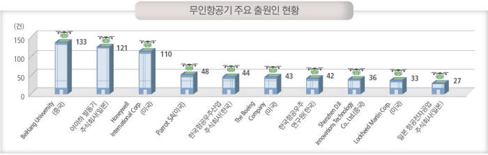 에스에이인터내셔널 이미지