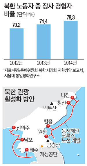 시장화로 이미지
