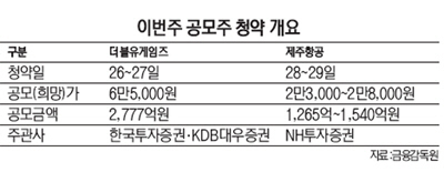 더블유네트워크주 이미지