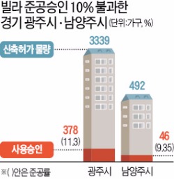 빌라빈 이미지