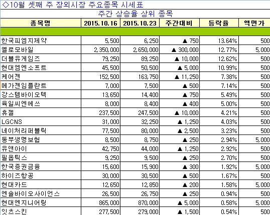 (주)아이더블유 이미지