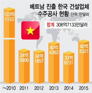 한국건설 이미지