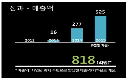 니나노 이미지