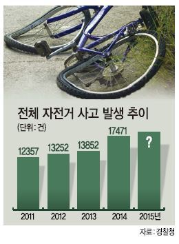 자전거사람들애 이미지