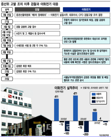 한국공업사주 이미지