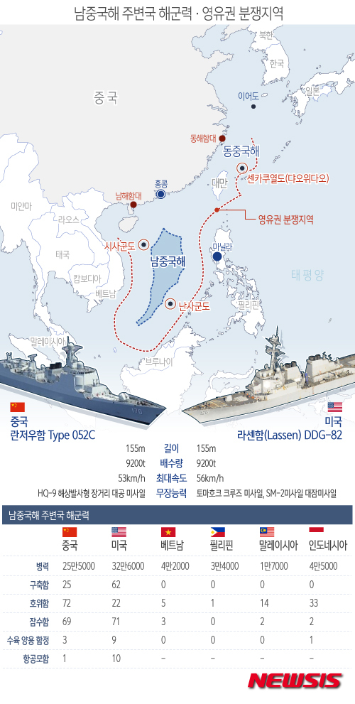 【서울=뉴시스】윤정아 기자 = 애슈턴 카터 미국 국방장관은 27일(현지시간) 상원 군사위원회 청문회에 출석해 미 해군 구축함 라센함(DDG 82)이 남중국해 중국 인공섬 12해리 이내에 진입한 것과 관련해 "국제법이 허락하는 지역이면 어느 곳이든 비행하고 항행하며 작전할 것"이라고 밝혔다.   yoonja@newsis.com