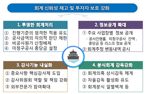수주산업 이미지