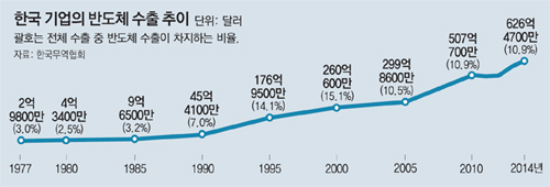 신화산업인력 이미지